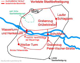 Vorletzte Stadtbefestigung